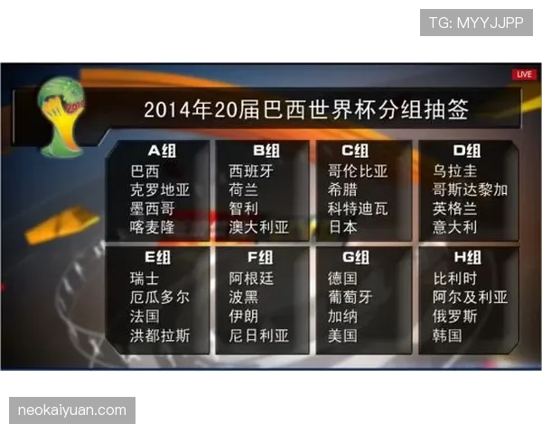2026世界杯抽签分档规则是什么